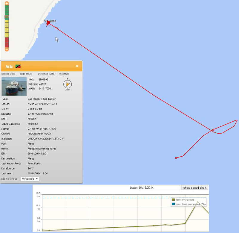 Methane Polar - Vesseltracker